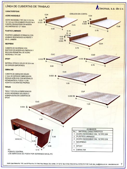 TIPOS DE CUBIERTAS 